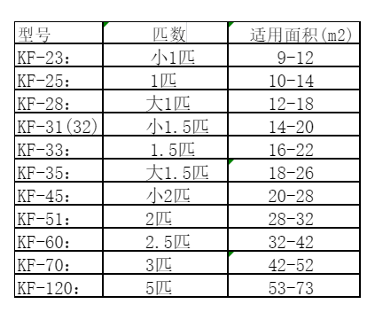 洛龙空调维修