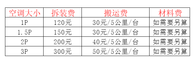 洛龙空调移机及费用电话在哪里找
